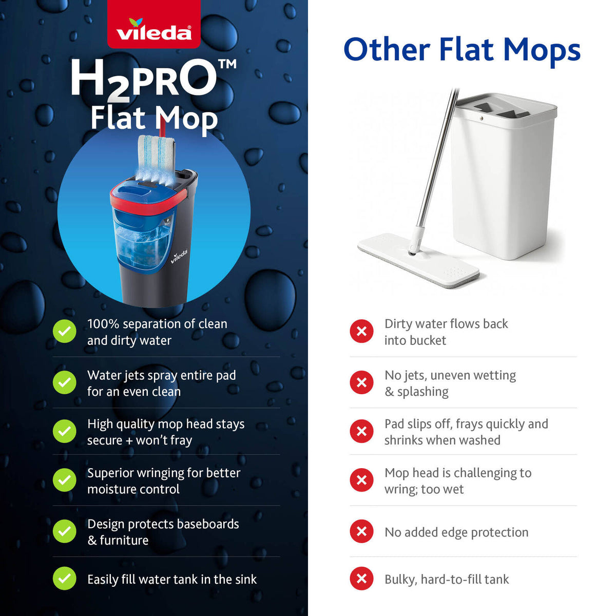 Vileda H2PRO Flat Mop - Image 8 of 8