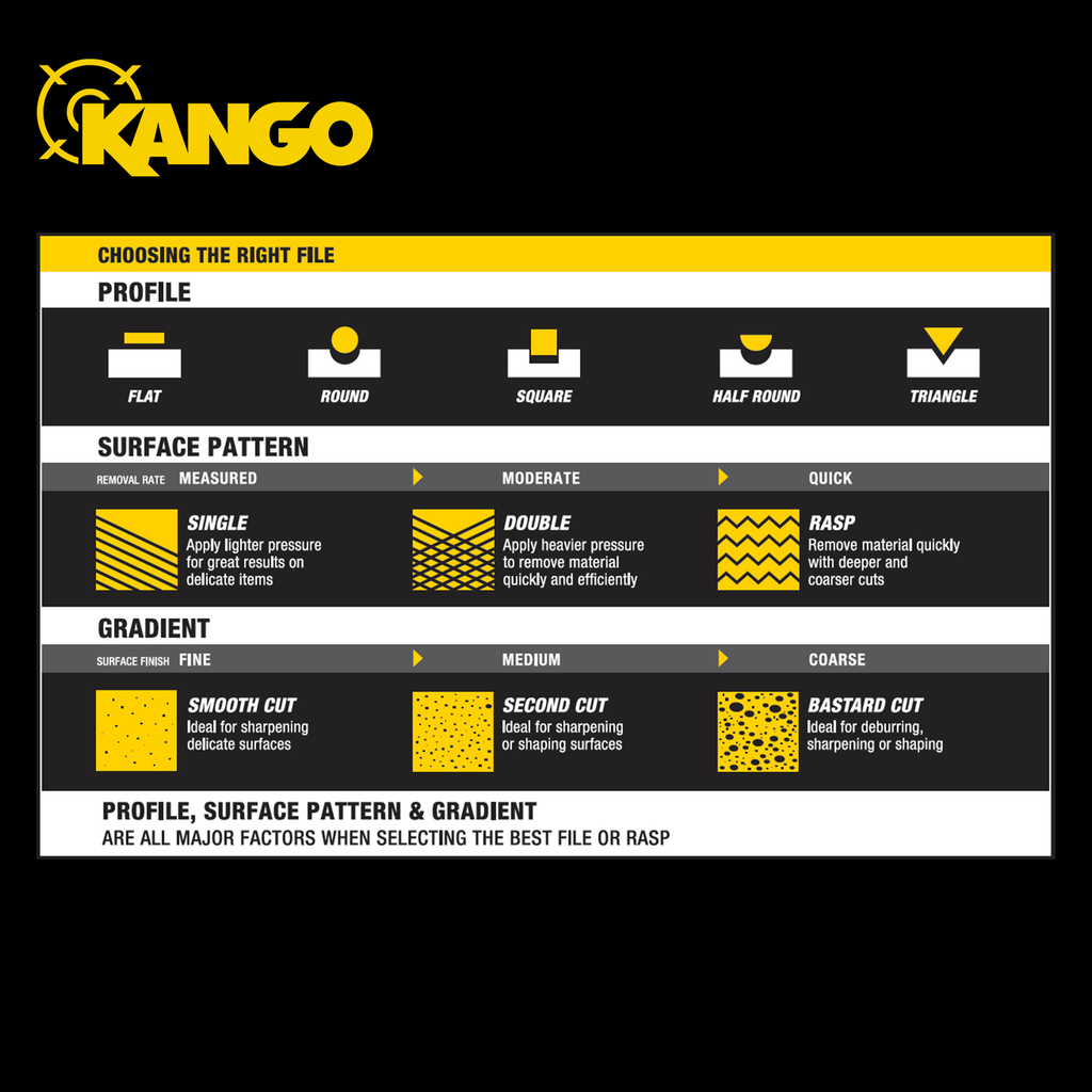 Kango 5-Piece File Set - Image 9 of 9