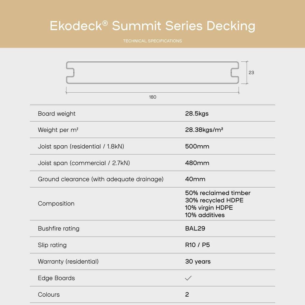 Ekodeck 180 x 23mm 5.4m Fairhaven / Stirling Summit Series Composite Decking - Image 10 of 10