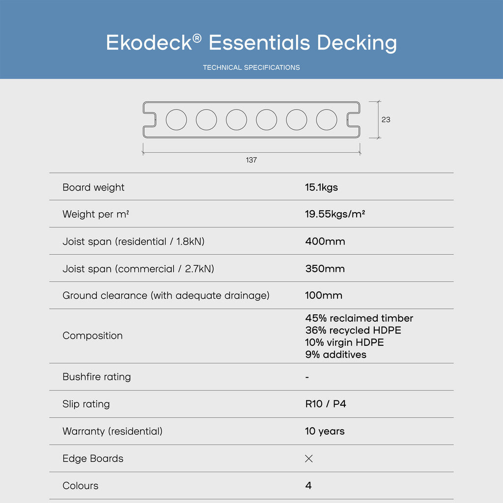 Ekodeck 137 x 23mm 5.4m Moonlight and Nightfall Essentials Composite Decking - Image 10 of 10