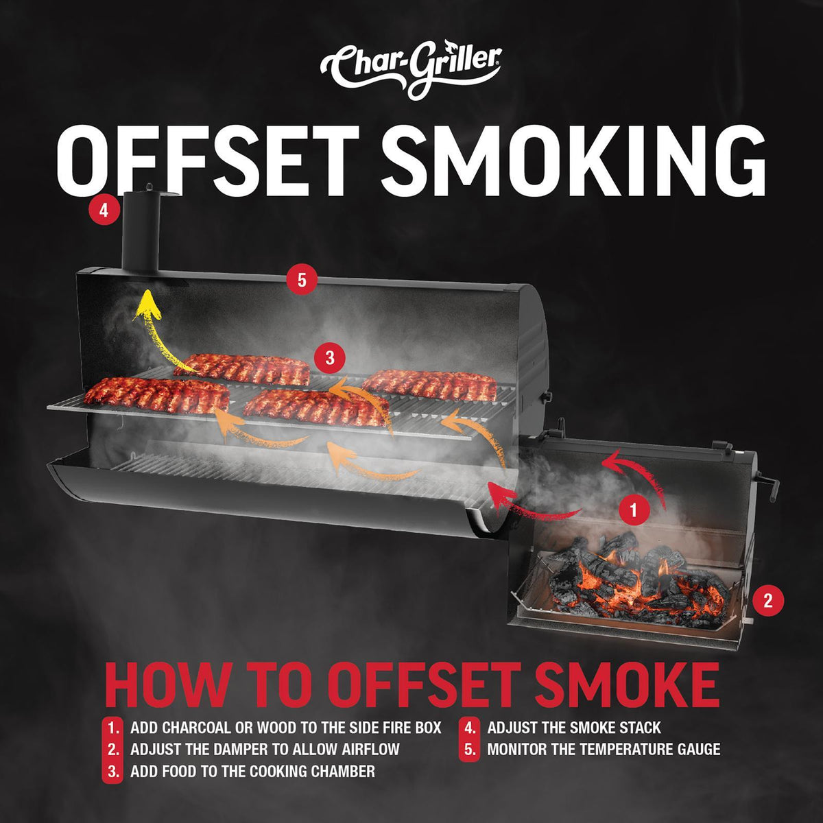 Char-Griller Competition Pro Offset Smoker - Image 7 of 8
