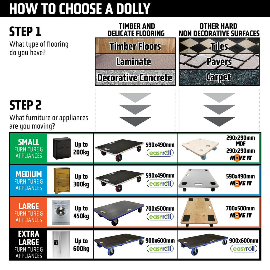 Easyroll 320kg 500 x 490mm Rectangular Premier Dolly - Image 7 of 7