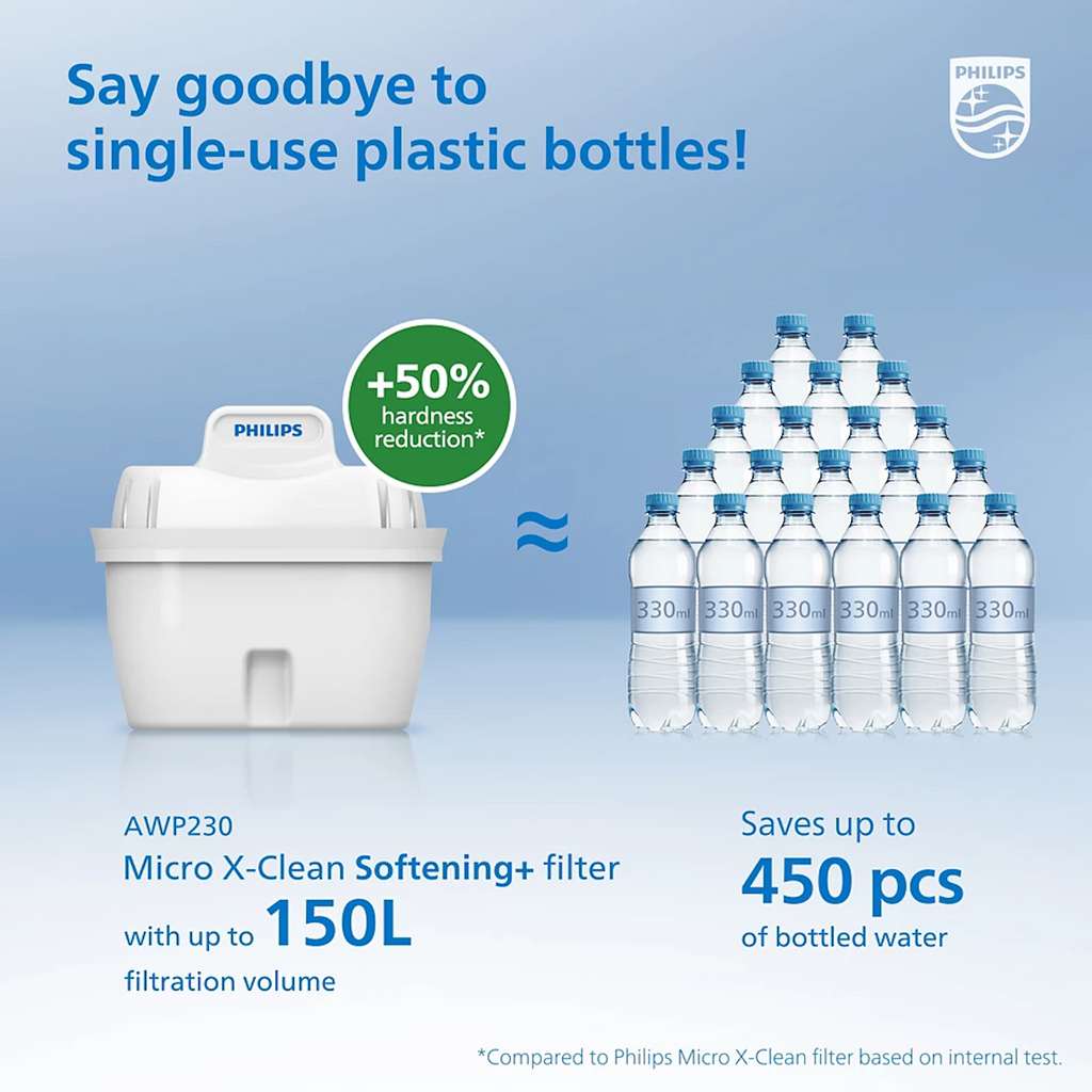 Philips 3.4L White Water Filter Jug Value Pack including 3 x Micro X-Clean Softening + Filter Cartridges - Image 4 of 6