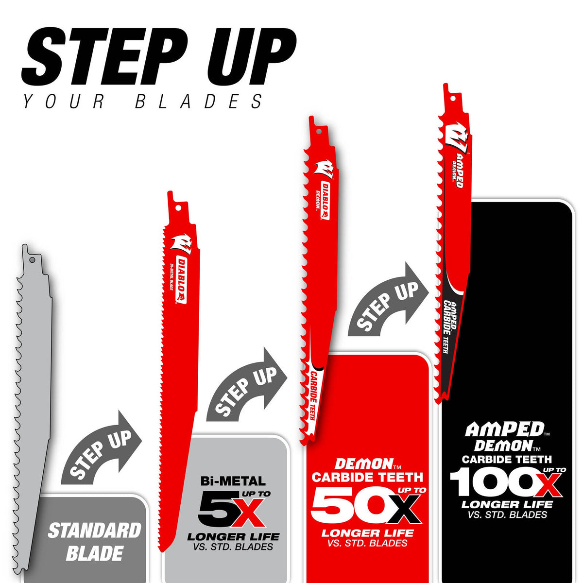 Diablo 6 Piece Demolition Reciprocating Blade Set for Nail-Embedded Wood and Metal - Image 4 of 4